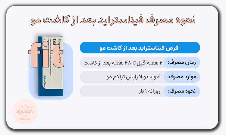 نحوه مصرف فیناستراید بعد از کاشت مو
