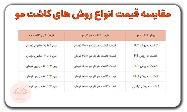 هزینه کاشت مو