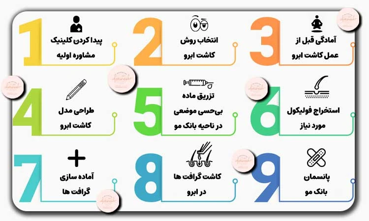 مراحل کاشت ابرو تصویری